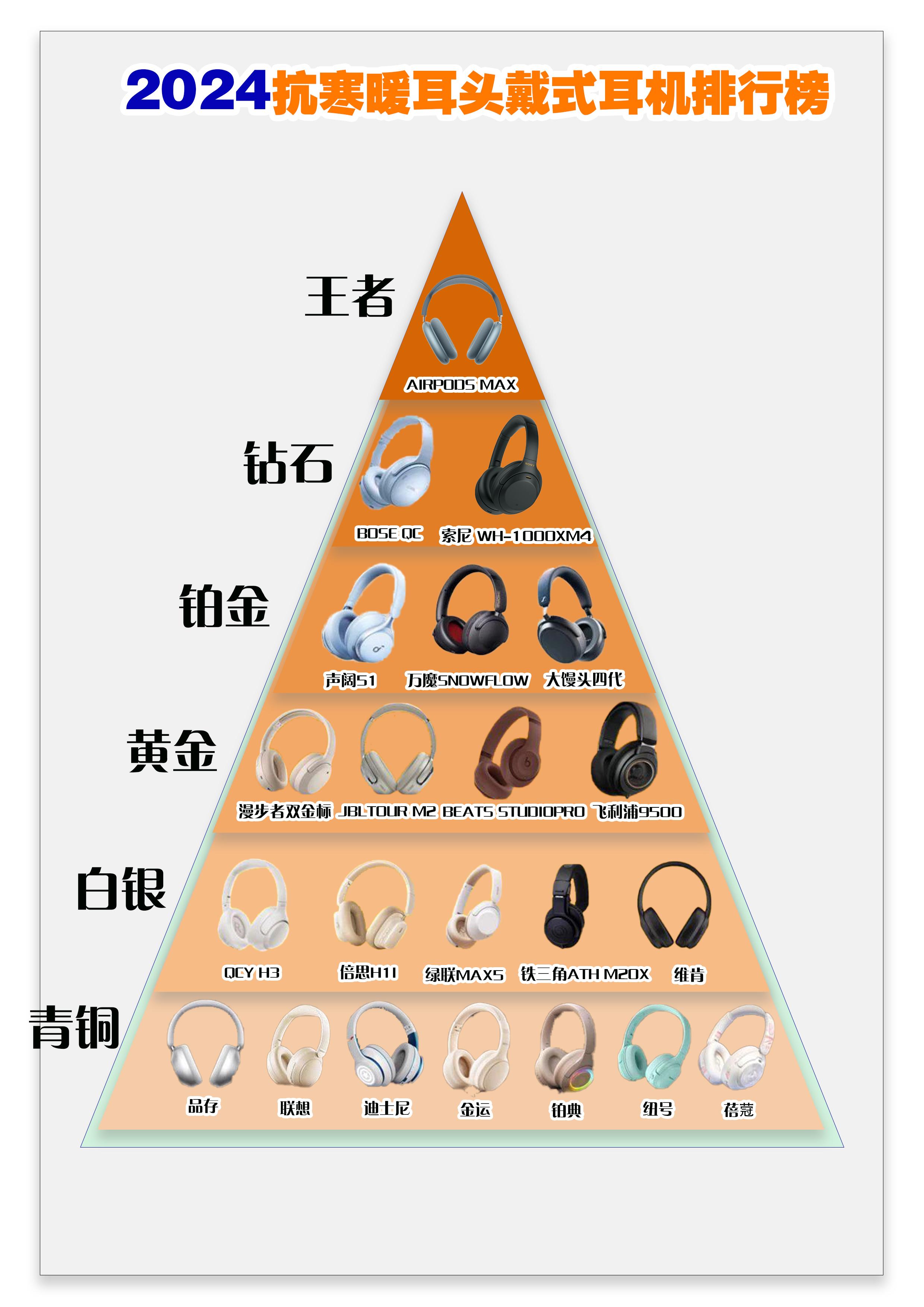 長時間佩戴無壓力！美國耳機品牌排行榜前五，1245元擁抱24小時續航與非凡音質